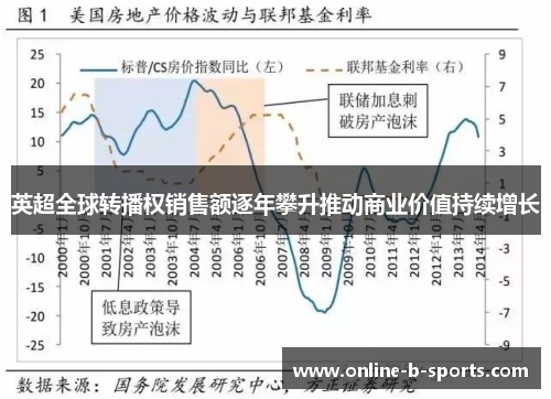 英超全球转播权销售额逐年攀升推动商业价值持续增长