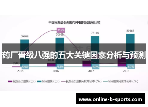 药厂晋级八强的五大关键因素分析与预测