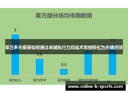 莱万多夫斯基如何通过卓越执行力将战术思维转化为关键进球 莱万多夫斯基如何通过卓越执行力将战术思维转化为关键进球
