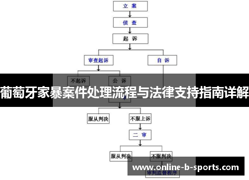 葡萄牙家暴案件处理流程与法律支持指南详解 葡萄牙家暴案件处理流程与法律支持指南详解