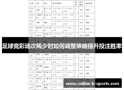 足球竞彩场次稀少时如何调整策略提升投注胜率