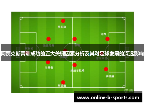 阿贾克斯青训成功的五大关键因素分析及其对足球发展的深远影响