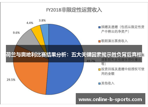 荷兰与奥地利比赛结果分析：五大关键因素揭示胜负背后真相
