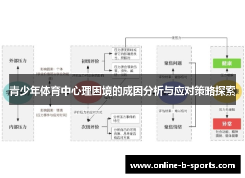 青少年体育中心理困境的成因分析与应对策略探索 青少年体育中心理困境的成因分析与应对策略探索