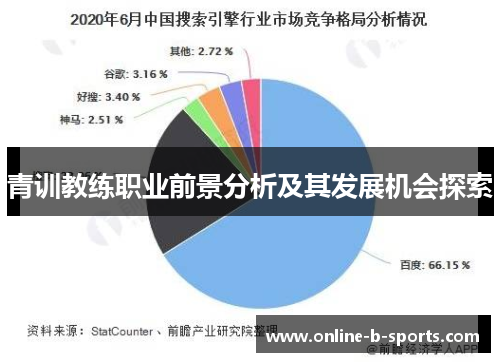 青训教练职业前景分析及其发展机会探索